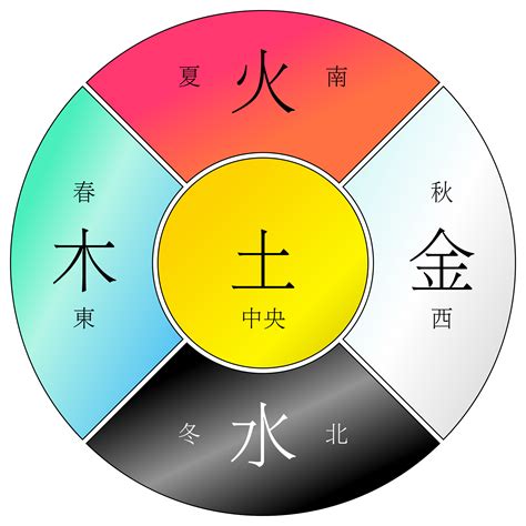 火土 五行|五行